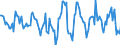 Indicator: Housing Inventory: Active Listing Count: Month-Over-Month in Beaver County, PA