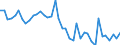 Indicator: Housing Inventory: Active Listing Count: ed by Building Permits for Beaver County, PA