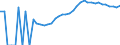 Indicator: Housing Inventory: Active Listing Count: ty, PA