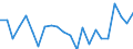Indicator: Housing Inventory: Active Listing Count: eaver County, PA