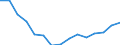 Indicator: Housing Inventory: Active Listing Count: r Beaver County, PA