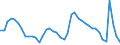 Indicator: Housing Inventory: Active Listing Count: 