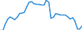 Indicator: Housing Inventory: Active Listing Count: PA