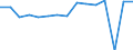 Indicator: Housing Inventory: Active Listing Count: usted by Cost of Living for Beaver County, PA