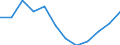 Indicator: Housing Inventory: Active Listing Count: year estimate) for Beaver County, PA (DISCONTINUED)