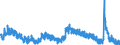 Indicator: Housing Inventory: Active Listing Count: 