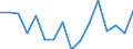 Indicator: Housing Inventory: Active Listing Count: g in Beaver County, PA