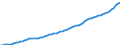 Indicator: Housing Inventory: Active Listing Count: unty, PA