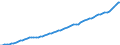 Indicator: Housing Inventory: Active Listing Count: 