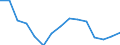 Indicator: Housing Inventory: Active Listing Count: (5-year estimate) Index for Beaver County, PA