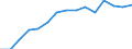 Indicator: Housing Inventory: Active Listing Count: as a Percentage of Households with Children (5-year estimate) in Beaver County, PA