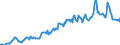 Indicator: Housing Inventory: Average Listing Price: in Beaver County, PA