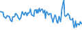 Indicator: Housing Inventory: Average Listing Price: Year-Over-Year in Beaver County, PA