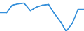 Indicator: Population Estimate,: Total, Not Hispanic or Latino, Black or African American Alone (5-year estimate) in Beaver County, PA