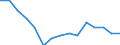 Indicator: Population Estimate,: Total, Not Hispanic or Latino, American Indian and Alaska Native Alone (5-year estimate) in Beaver County, PA