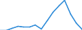 Indicator: Population Estimate,: Total, Not Hispanic or Latino, Native Hawaiian and Other Pacific Islander Alone (5-year estimate) in Beaver County, PA