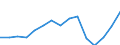 Indicator: Population Estimate,: Total, Not Hispanic or Latino, Some Other Race Alone (5-year estimate) in Beaver County, PA