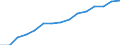 Indicator: Population Estimate,: Total, Not Hispanic or Latino, Two or More Races, Two Races Excluding Some Other Race, and Three or More Races (5-year estimate) in Beaver County, PA