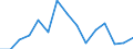 Indicator: Population Estimate,: Total, Hispanic or Latino, Black or African American Alone (5-year estimate) in Beaver County, PA