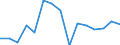 Indicator: Population Estimate,: Total, Hispanic or Latino, American Indian and Alaska Native Alone (5-year estimate) in Beaver County, PA