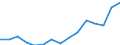Indicator: Population Estimate,: Total, Hispanic or Latino, Some Other Race Alone (5-year estimate) in Beaver County, PA