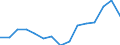 Indicator: Population Estimate,: Total, Hispanic or Latino, Two or More Races, Two Races Excluding Some Other Race, and Three or More Races (5-year estimate) in Beaver County, PA
