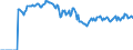 Indicator: Market Hotness:: Demand Score in Beaver County, PA