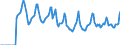Indicator: Market Hotness:: Median Days on Market in Beaver County, PA
