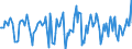 Indicator: Market Hotness:: Median Days on Market in Beaver County, PA