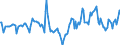 Indicator: Market Hotness:: Median Days on Market in Beaver County, PA