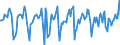 Indicator: Market Hotness:: Median Days on Market in Beaver County, PA