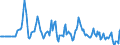 Indicator: Market Hotness:: Median Days on Market Versus the United States in Beaver County, PA
