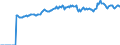 Indicator: Market Hotness:: Median Listing Price in Beaver County, PA