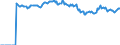 Indicator: Market Hotness:: Median Listing Price Versus the United States in Beaver County, PA