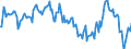 Indicator: Market Hotness:: Median Listing Price in Beaver County, PA