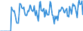 Indicator: Market Hotness:: Supply Score in Beaver County, PA