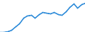 Indicator: Gross Domestic Product:: All Industries in Beaver County, PA