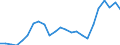 Indicator: Gross Domestic Product:: Private Goods-Producing Industries in Beaver County, PA