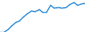 Indicator: Gross Domestic Product:: Government and Government Enterprises in Beaver County, PA