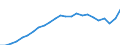 Indicator: Gross Domestic Product:: Private Services-Providing Industries in Beaver County, PA