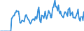 Indicator: Market Hotness: Hotness Rank in Beaver County, PA: 