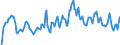 Indicator: Market Hotness: Hotness Rank in Beaver County, PA: 