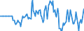 Indicator: Market Hotness: Hotness Rank in Beaver County, PA: 