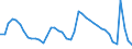 Indicator: Unemployed Persons in Beaver County, PA: 