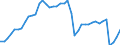 Indicator: Employed Persons in Beaver County, PA: 