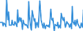 Indicator: Market Hotness: Page View Count per Property: in Beaver County, PA