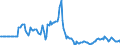 Indicator: Market Hotness: Page View Count per Property: in Beaver County, PA