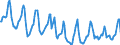 Indicator: Housing Inventory: Median Days on Market: in Beaver County, PA