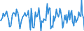 Indicator: Housing Inventory: Median Days on Market: Month-Over-Month in Beaver County, PA