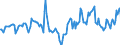Indicator: Housing Inventory: Median Days on Market: Year-Over-Year in Beaver County, PA